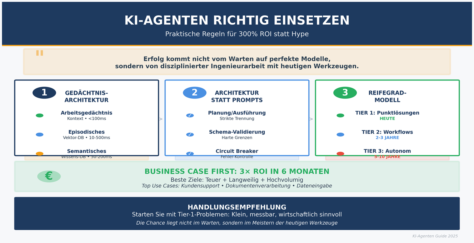 KI-Agenten Regeln
